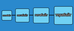 визуальная схема единиц информации